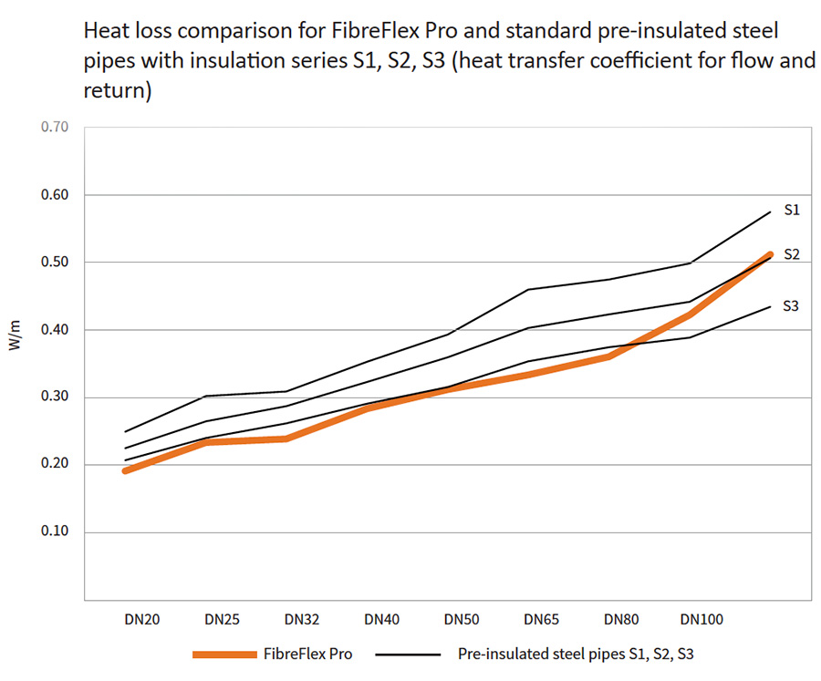 fibreflexPro S1 3Graph